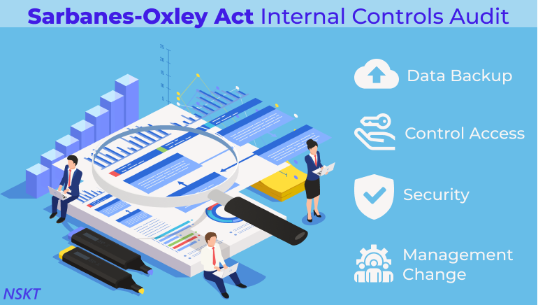 A Comprehensive Guide to Sarbanes-Oxley (SOX) Audit & Compliance in 2021